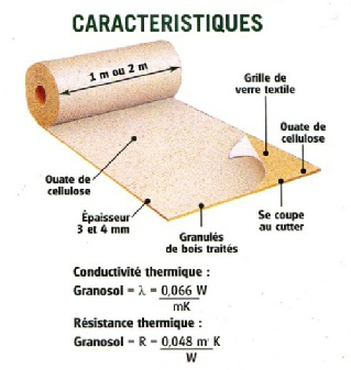 Caractéristiques Granosol